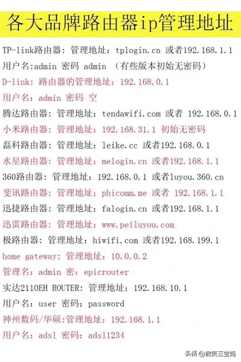 各个路由器管理网址,各个牌子路由器管理界面网址