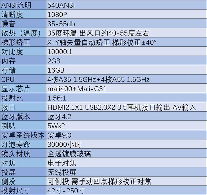 泰捷weboxt1投影200寸效果,泰捷weboxt1s投影仪