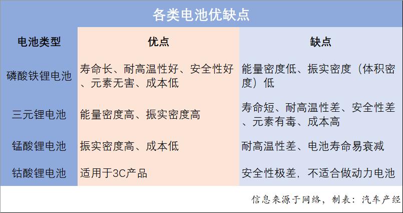 磷酸铁锂电池可靠吗,磷酸铁锂电池组真实寿命