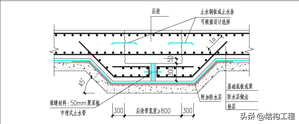 后浇带鱼鳞网片施工工艺,后浇带施工工艺