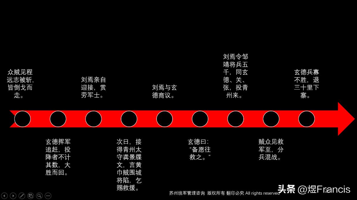 CHRO经典案例--穹顶之下激荡的光伏风云01-谁拯救了尚德？