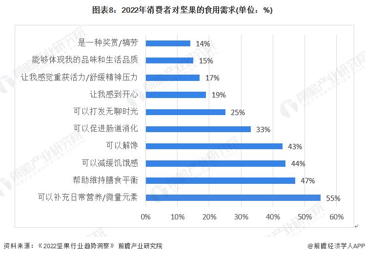 坚果零食行业深度报告,2023年中国坚果炒货市场分析
