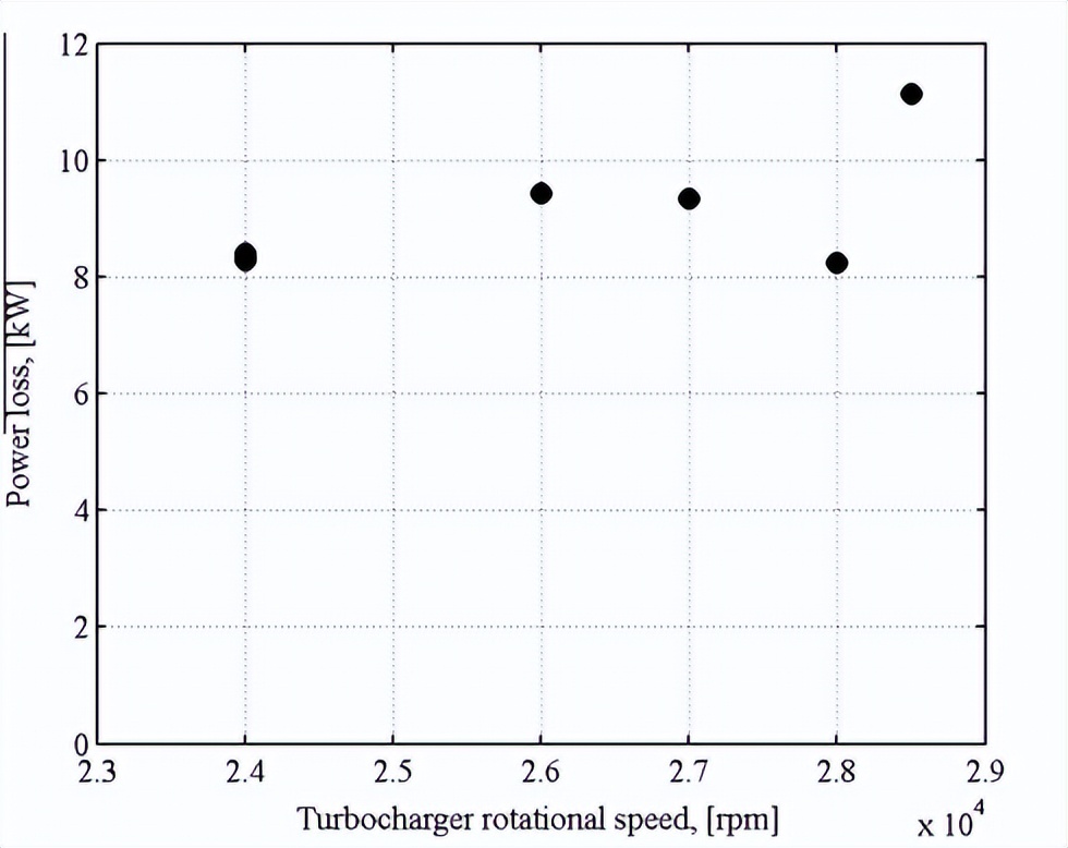 涡轮增压器中冷器的作用是什么,涡轮增压器中冷器的作用