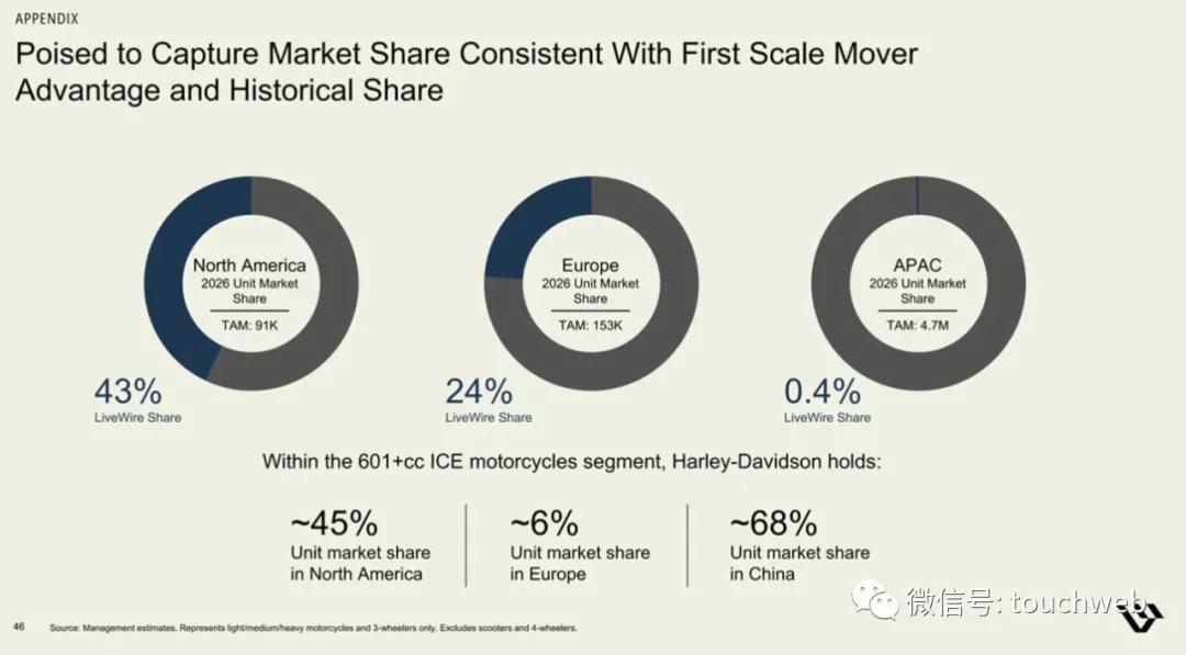 哈雷电动摩托livewire多少钱,哈雷hydraglide落地价