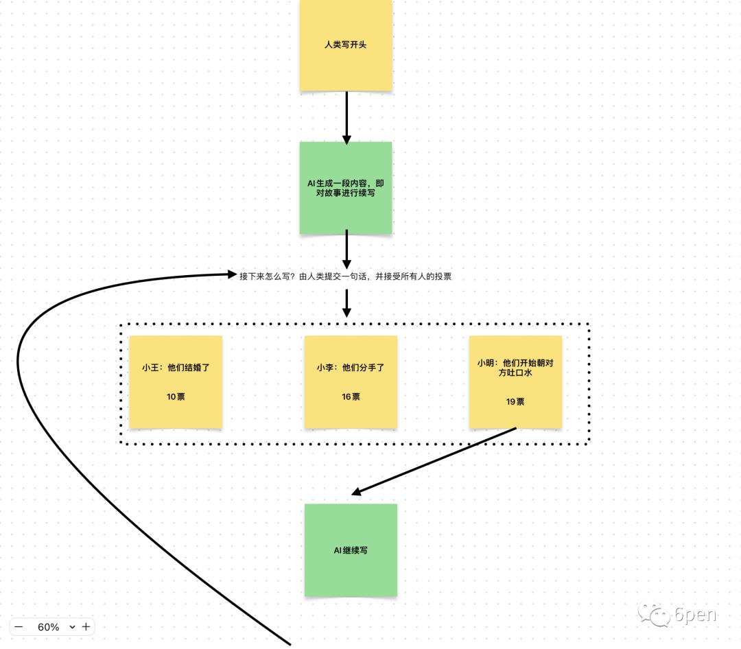 自媒体写作赚钱的app,自媒体写作新手真的可以赚钱
