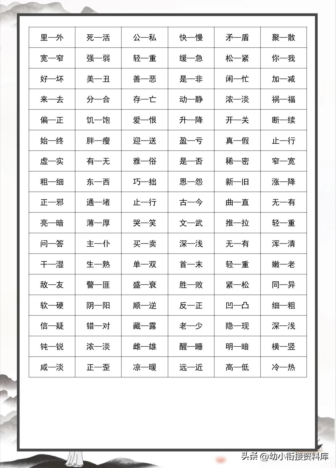 六年级小升初近义词反义词大全,史上最全1000个近义词