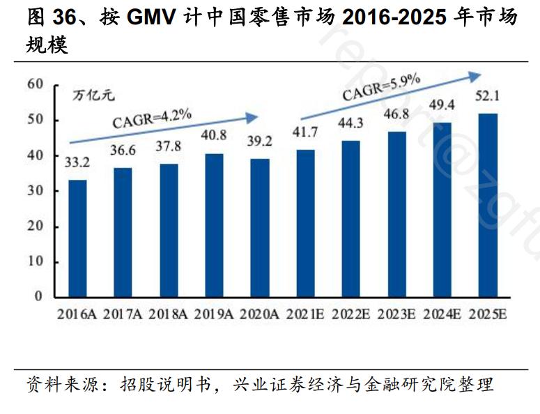 券商机构研报,券商研报2021