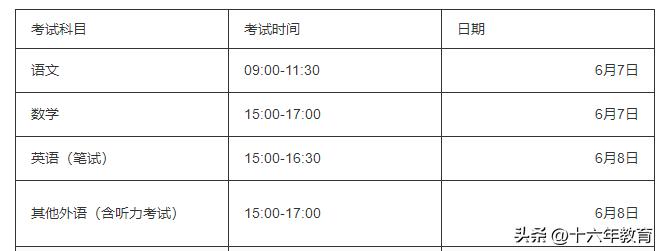 北京2023年高考平均分学校排名,2023年北京高考本科上线率