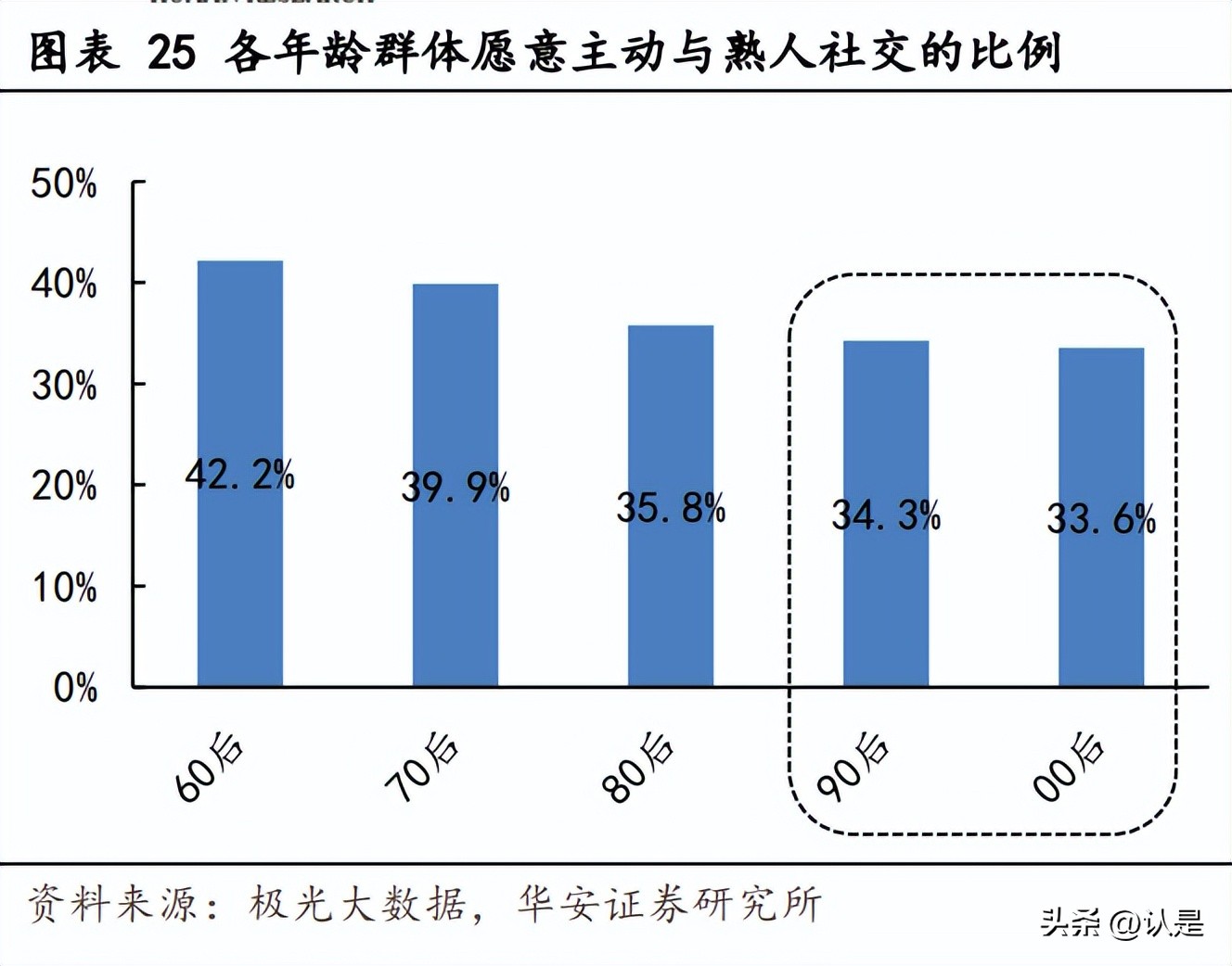 哔哩哔哩2021年b站创作者生态报告,哔哩哔哩未来发展能力分析