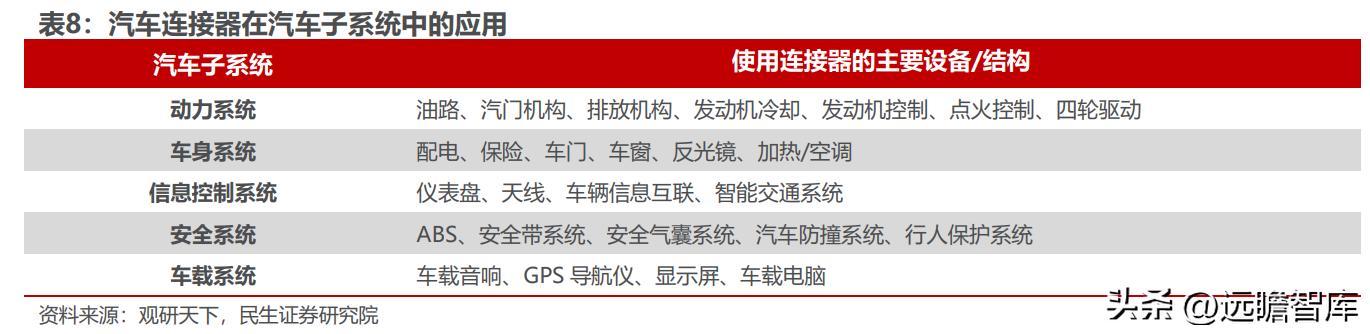 维峰工控连接器,优质工业连接器十大品牌