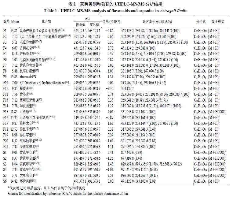 过量服用黄芪会导致胸闷头晕吗,过量服用黄芪会不会引起内寒