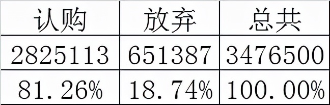 史上最惨ipo诞生,ipo市值超千亿