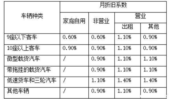 2021汽车商业险计算,最新汽车商业险的收费标准