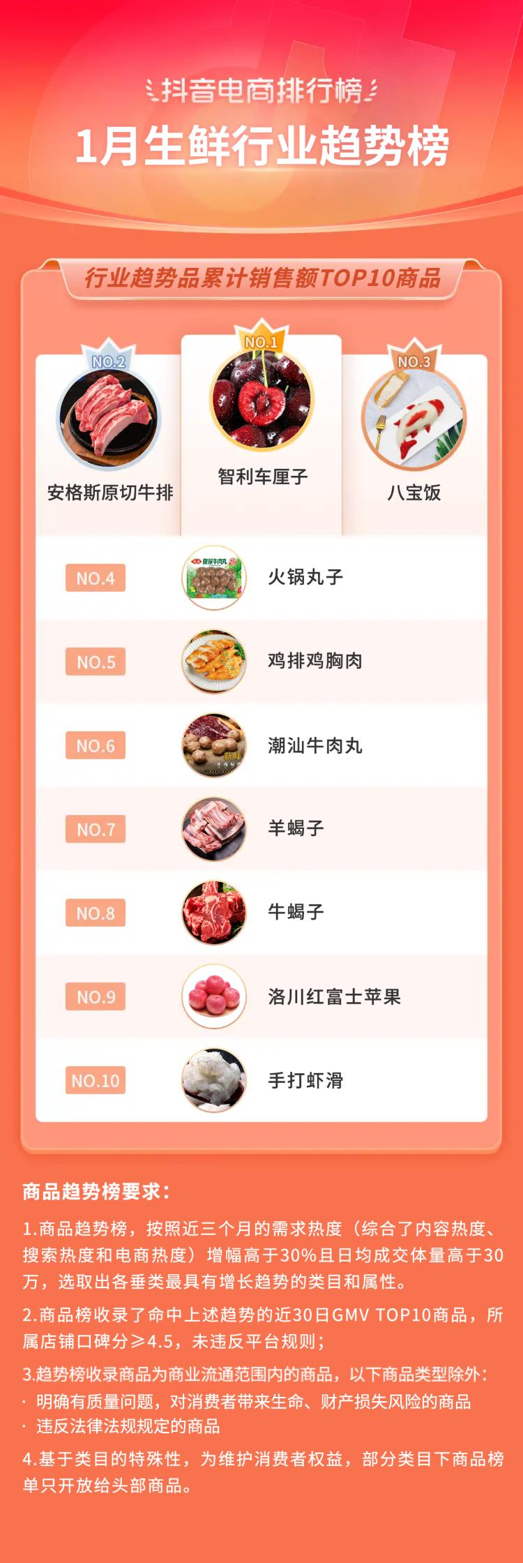 抖音生活服务春节订单增长146%,2019抖音电商年度报告