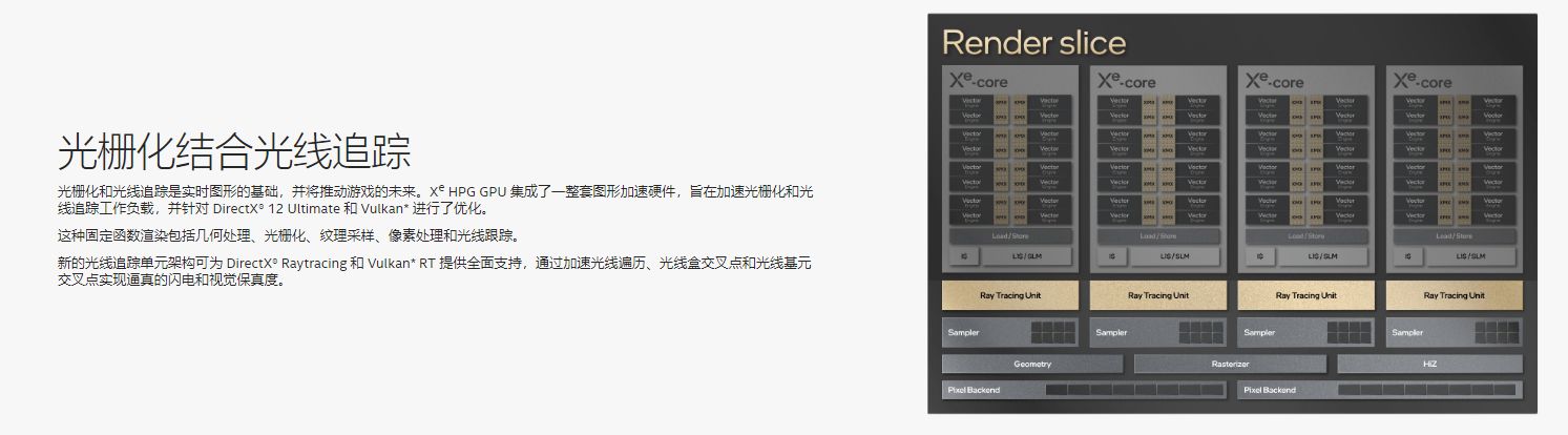 英特尔arca750显卡怎么样,英特尔arca770显卡跑分