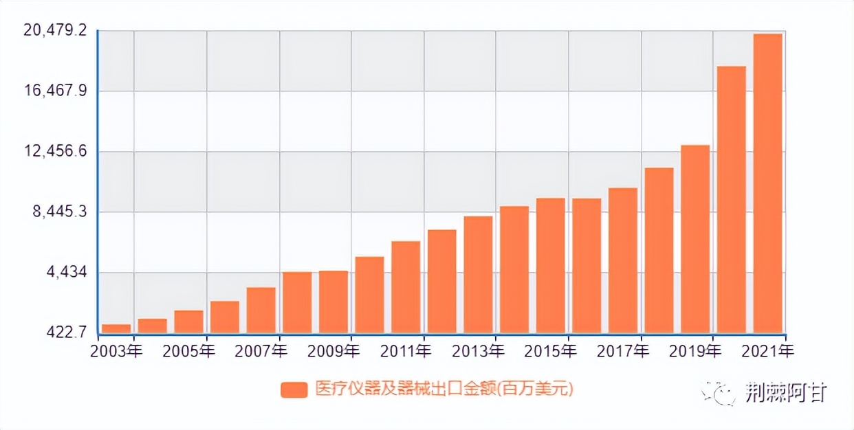 产业向东南亚转移的原因,外贸转移导致产能过剩