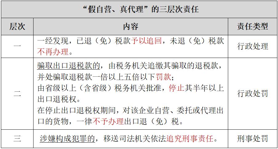 抽丝剥茧案件,判决骗取出口退税1000万案例