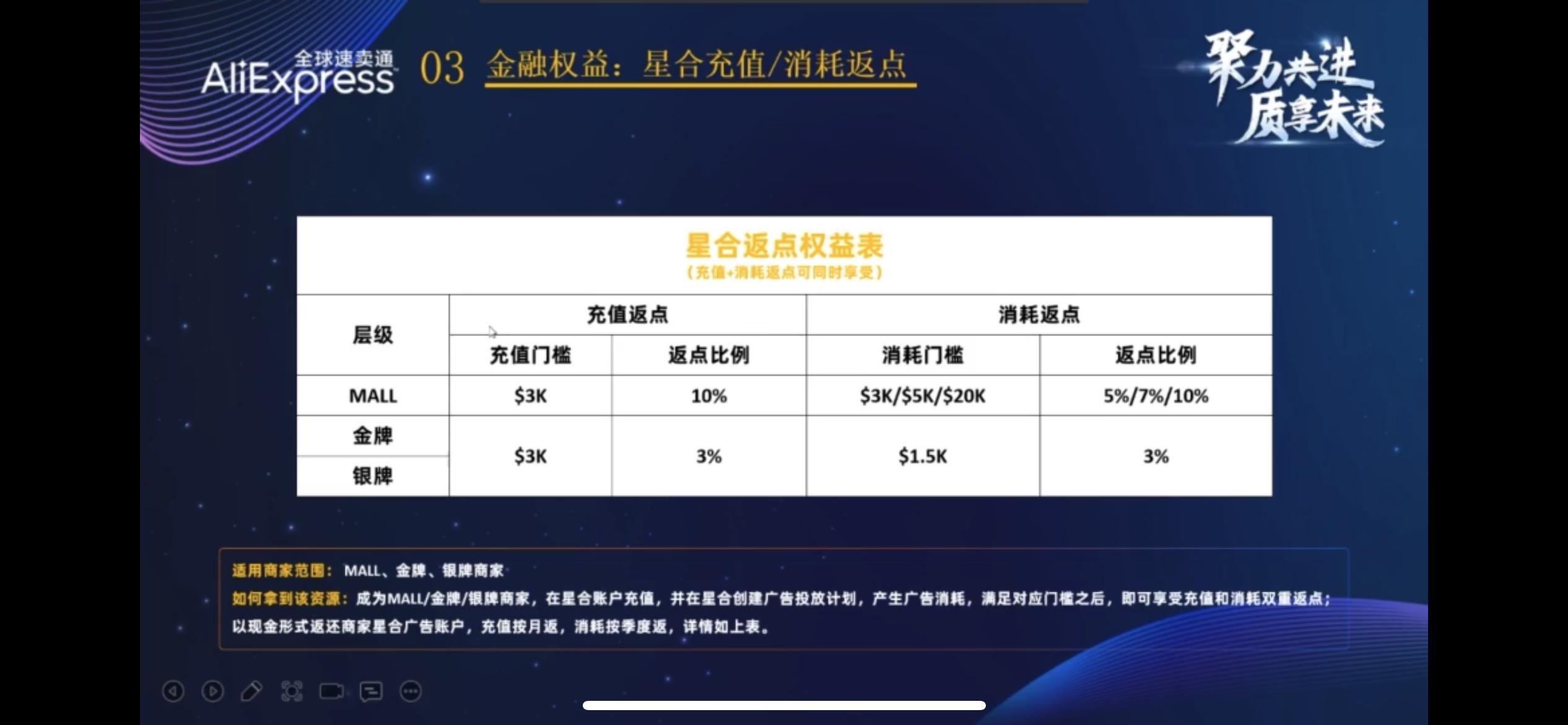 全球速卖通入驻费用及周期分析,速卖通ae店铺运营计划怎么做