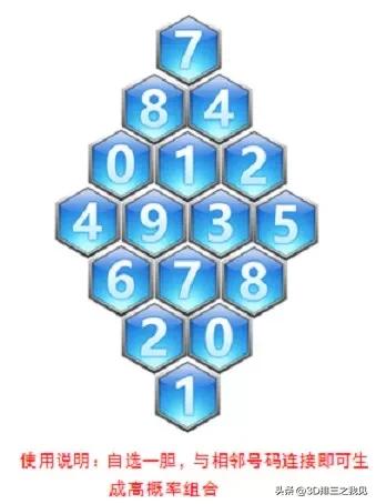 福彩3D第22349期太湖字谜、玄机图、斗胆图、天机壁、走势图参考