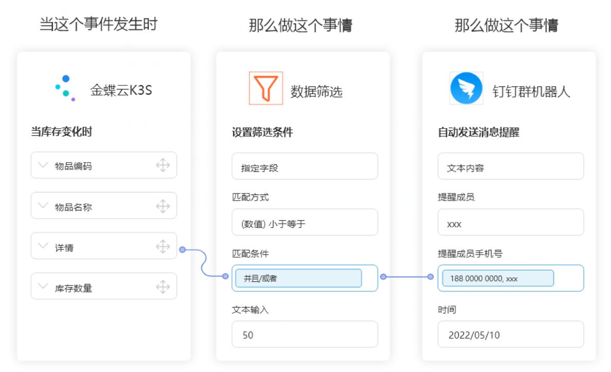 金蝶即时库存管理,金蝶k3库存管理模块