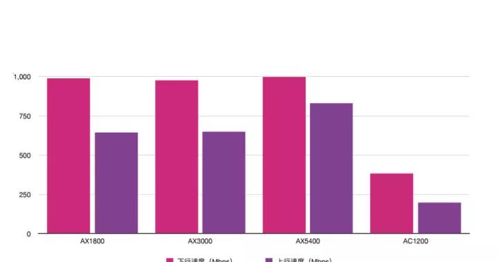TP-LINKwifi6千兆路由器怎么选,tplink路由器有必要选wifi6吗