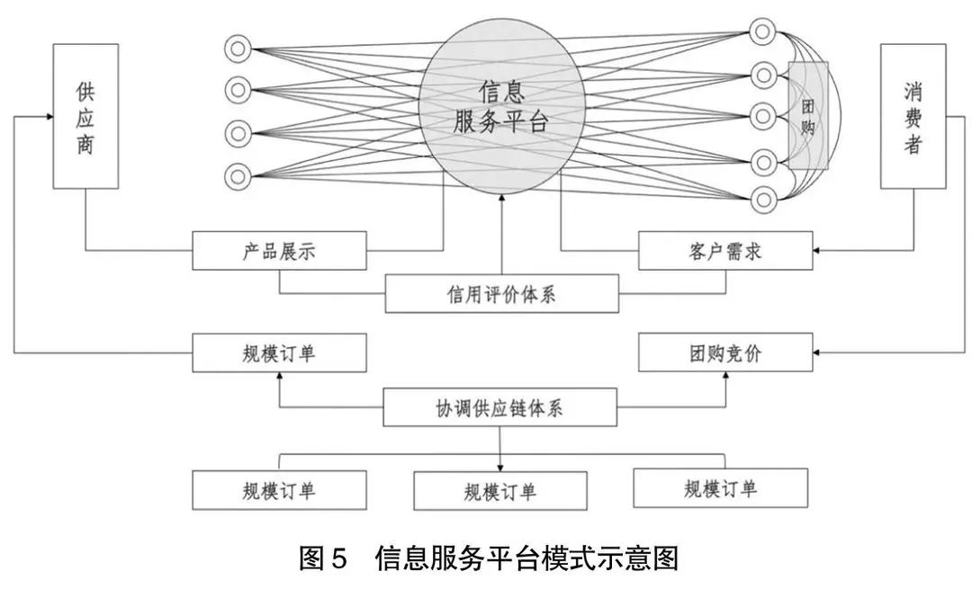 阿里京东拼多多分析报告,2022阿里京东拼多多营收