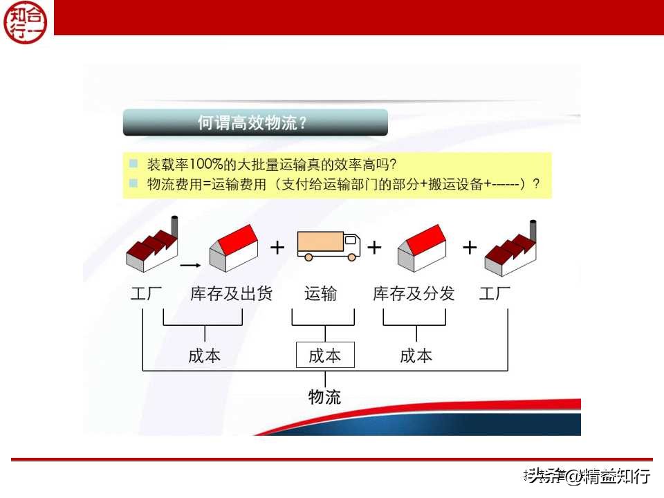 精益物流与物料配送,什么是精益物流