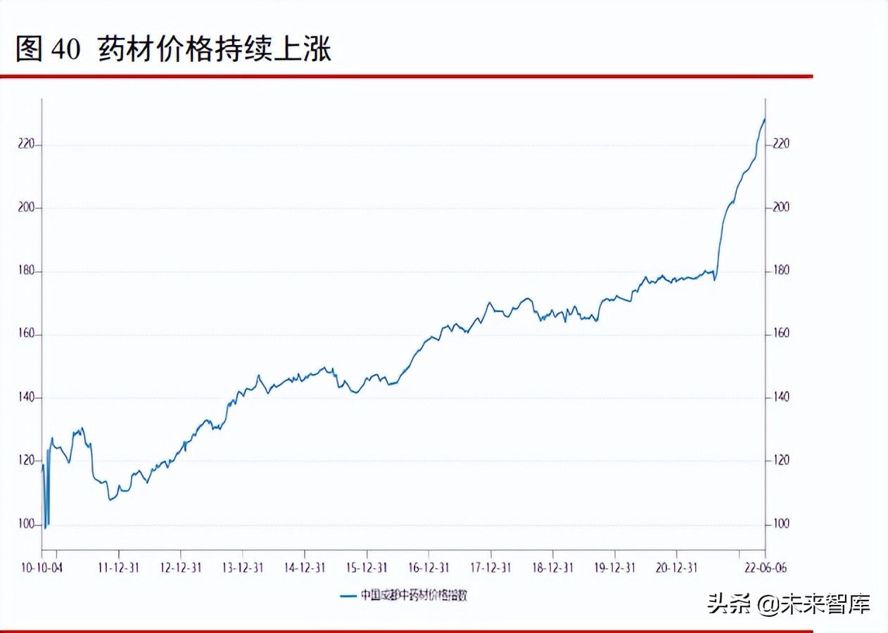 医药行业投资分析框架简介,医药行业2014年投资策略