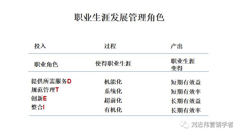 员工职业生涯规划ppt模板,职业生涯规划课件完整版ppt