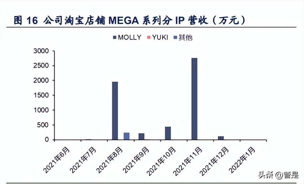泡泡玛特潮玩背景故事,泡泡玛特带动整个潮玩市场