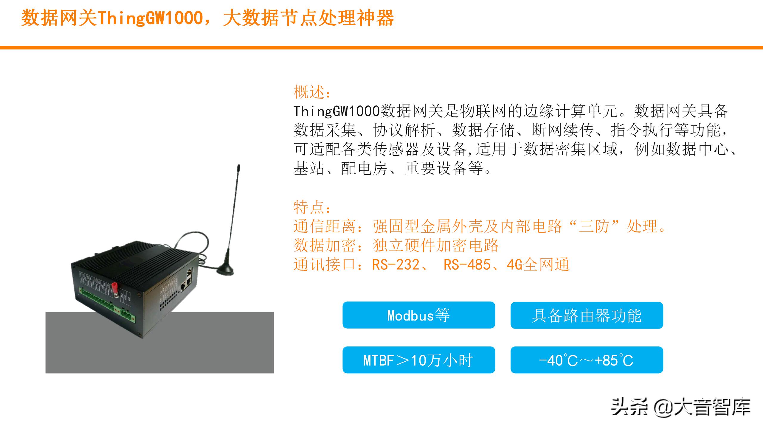数字孪生可视化平台需要什么技术,零代码玩转数字孪生可视化