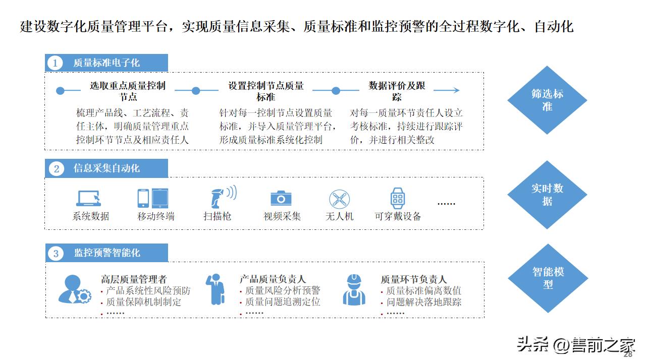 公司数字化建设总体规划蓝图,数字化建设项目总体规划精选