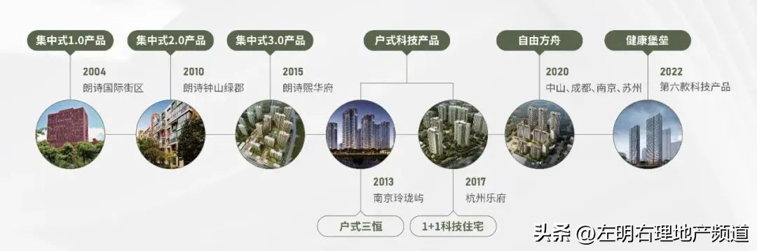 朗诗的里子和面子