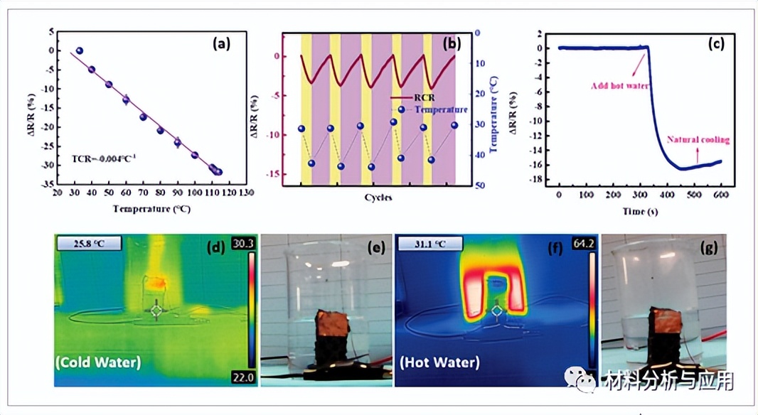 重大:石墨烯基气凝胶/间隔织物复合材料,用于传感和冲击保护