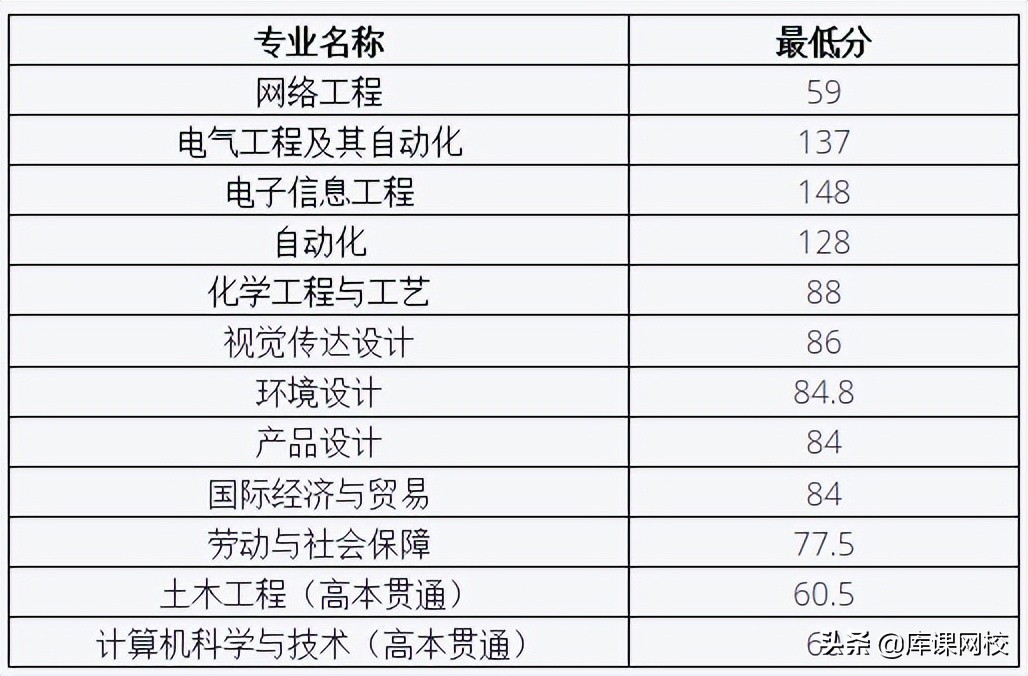2022年上海专升本录取率会增加嘛,23年上海专升本有哪些学校