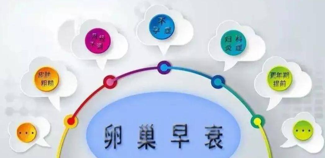 卵巢早衰会有什么现象出现,卵巢早衰能逆转吗