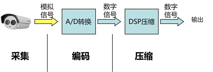 安防监控系统设备讲解,安防行业中的视频监控系统简介