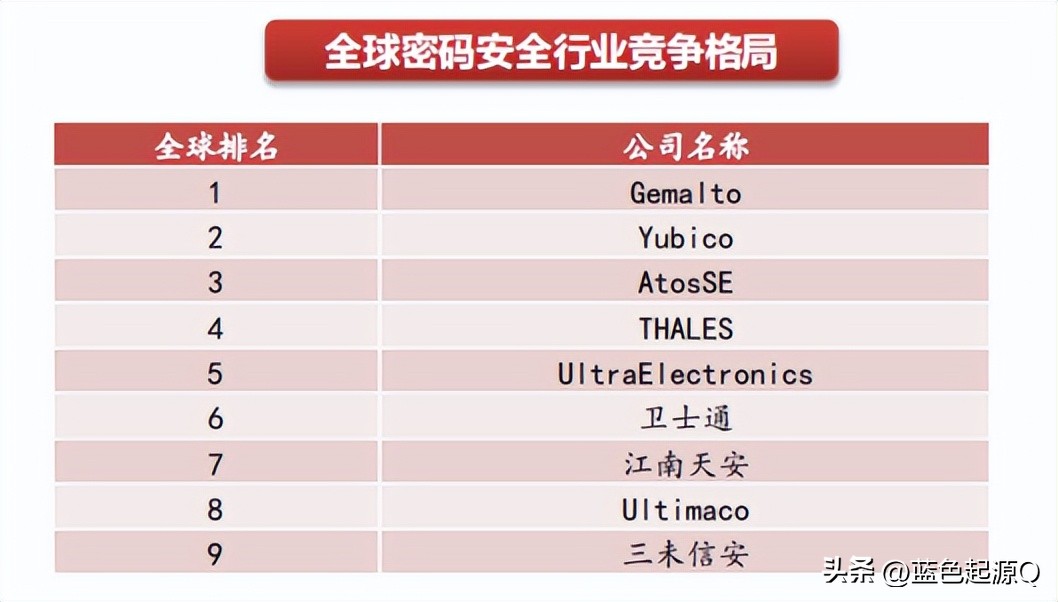 商用密码安全应用评估条例范围,国务院颁布实施商用密码管理条例