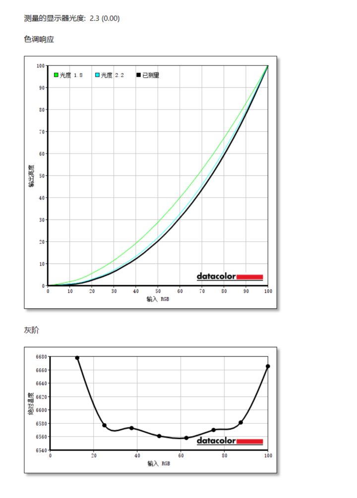 梦想家显示器m271qg测评,梦想家32c2b显示器测评