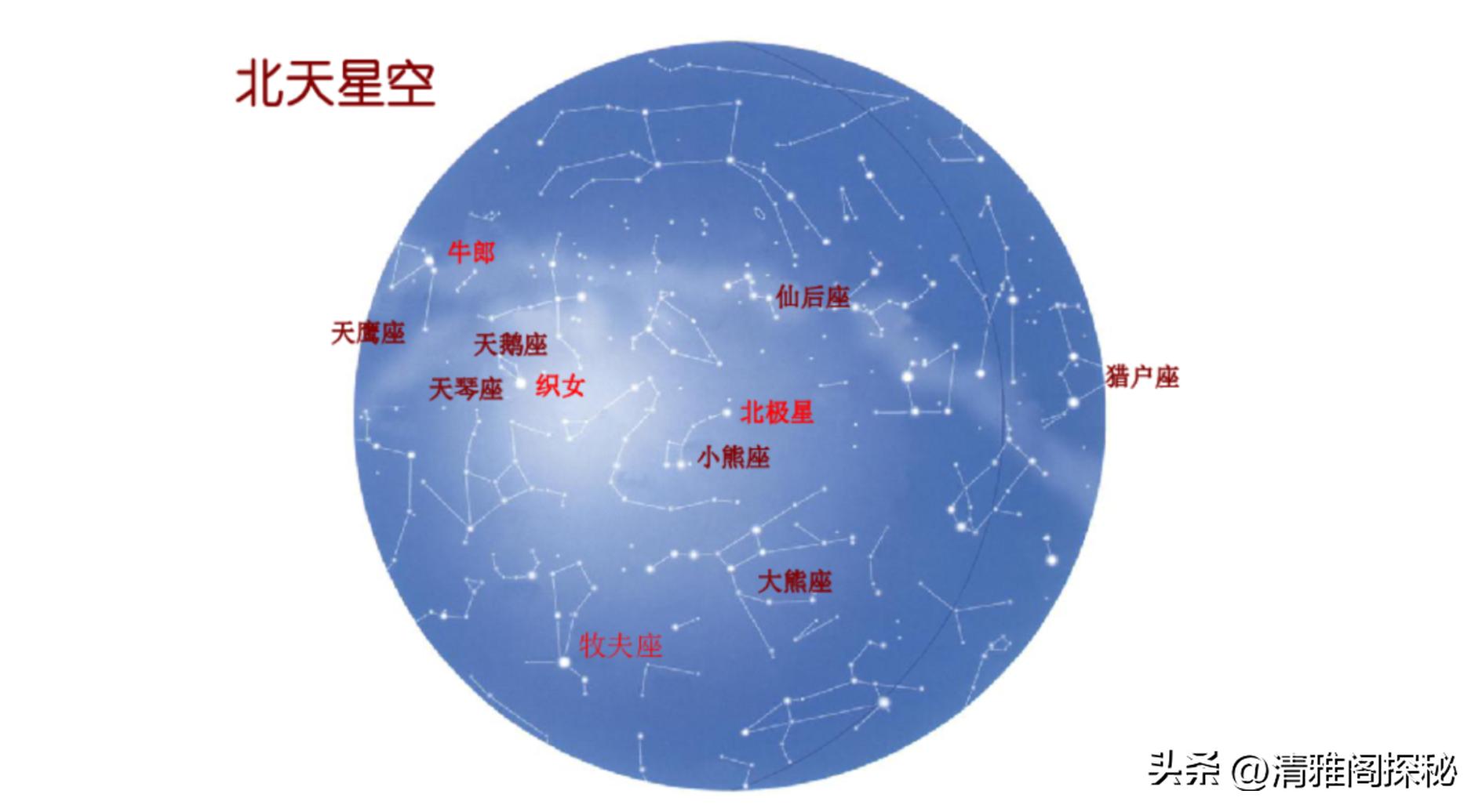 银河系永不消逝的灯塔，困扰人类350年的夜空凶星，海山二的阴谋