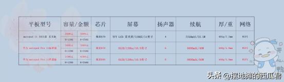 618买matepad11,618适合入手的华为平板