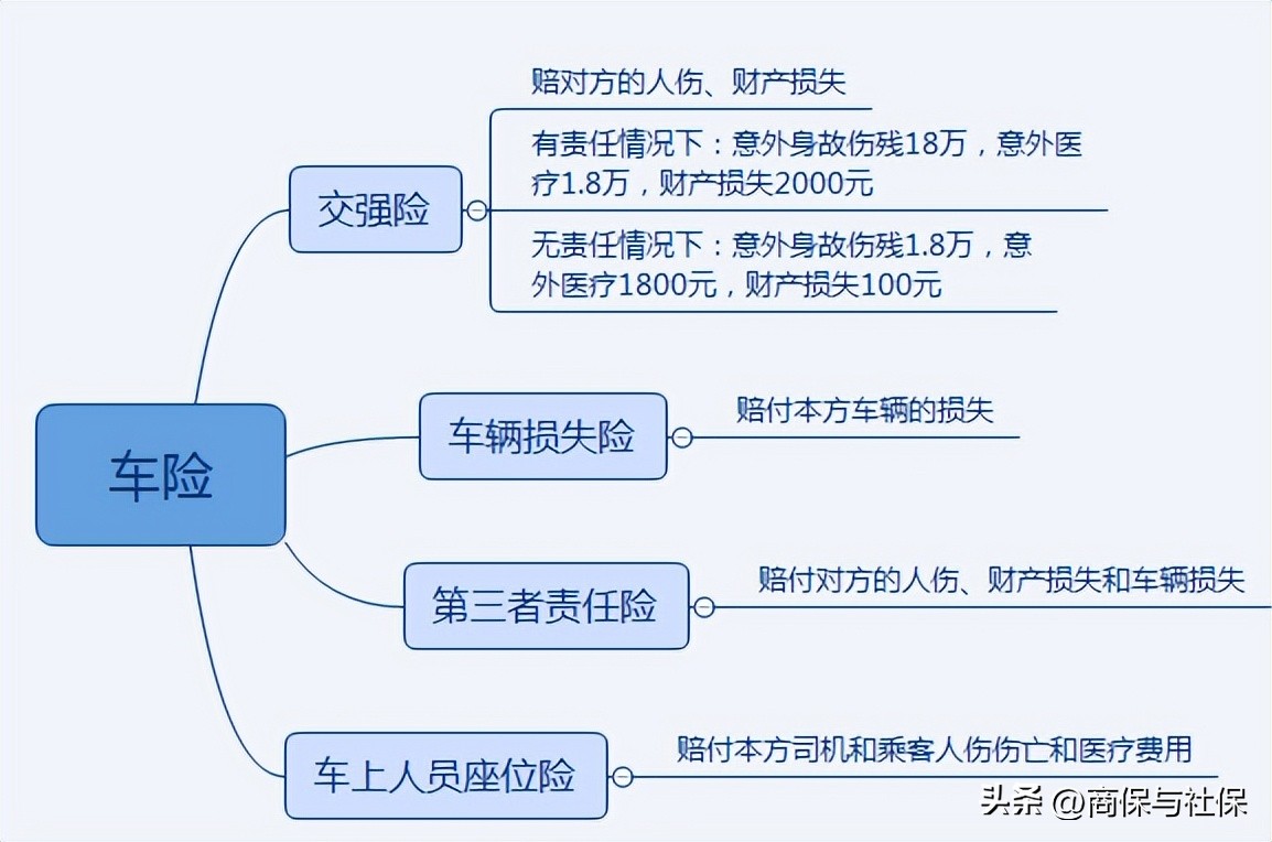2021车险全险包括什么险,2022年车险车损险包括哪些