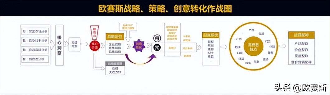 餐饮品牌全案策划包括哪些,高端品牌策划技巧有哪些方法