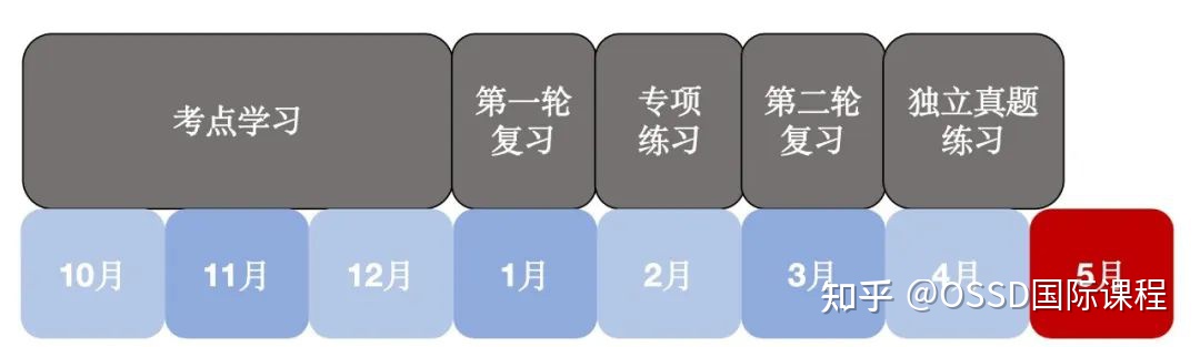 ap物理怎么报名,ap物理怎么自学