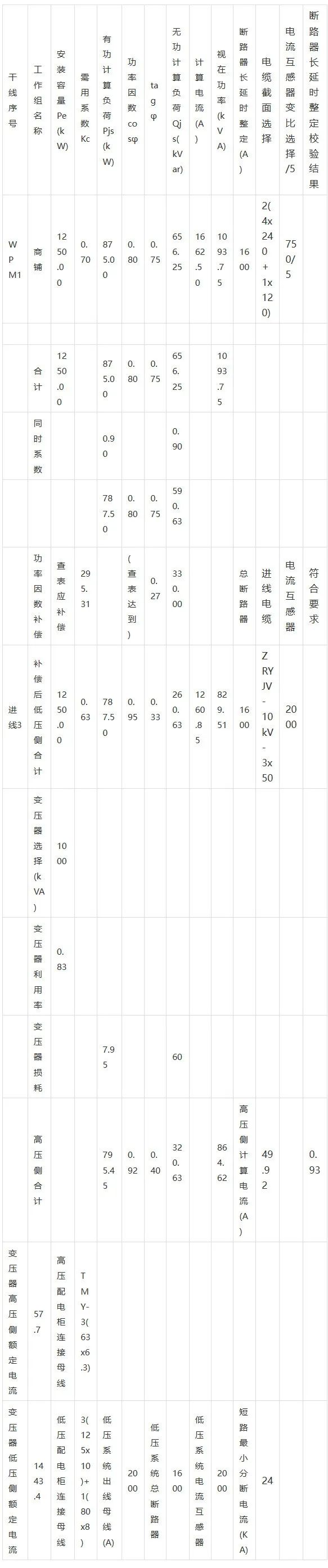 电气设计基本公式,电气工程量计算书模板