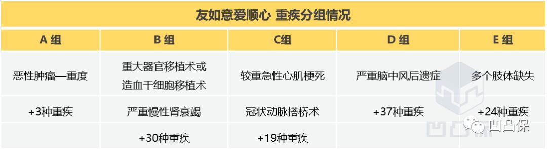 重疾保险友邦友如意,友邦如意爱顺心版重疾险