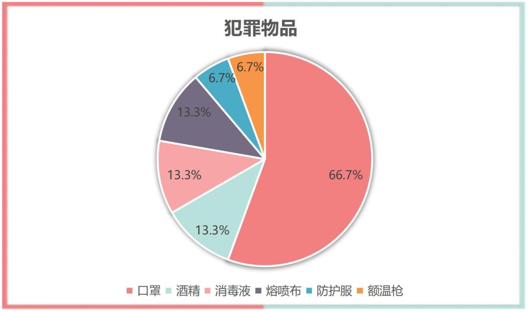 哄抬物价型非法经营罪中“数额”的司法认定
