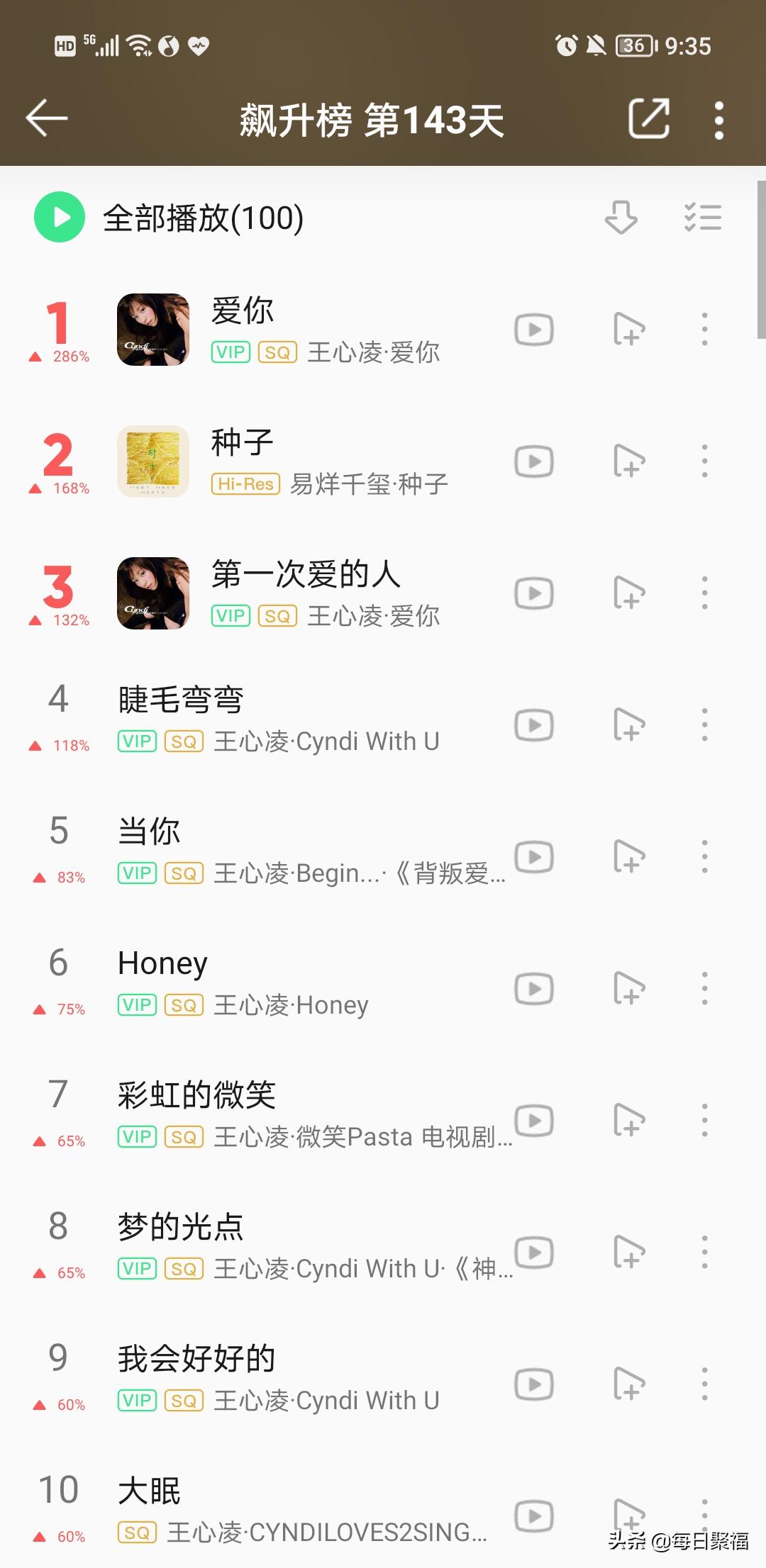 王心凌男孩安排！QQ音乐绿钻月卡仅需￥11，有限