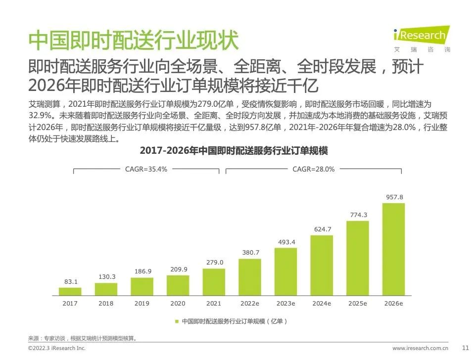 智租换电外卖实际续航,智租换电骑手专用
