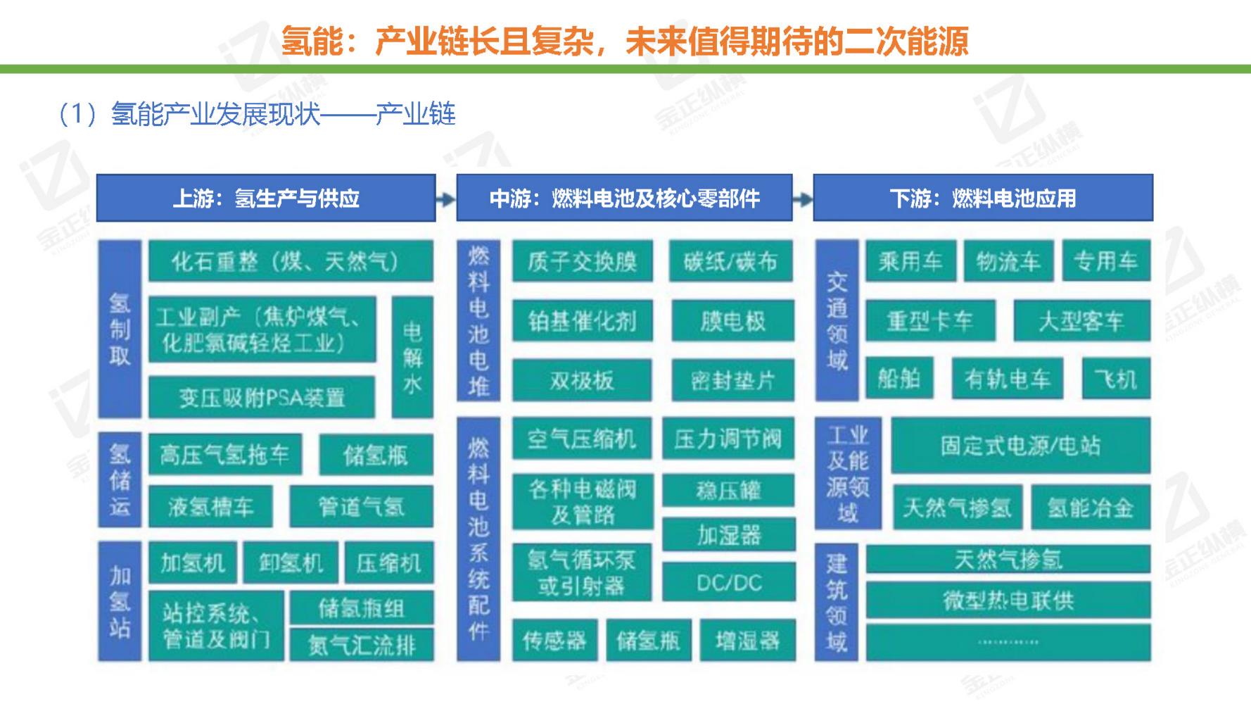 节能风电与氢能源未来机遇,世界与中国能源转型发展报告
